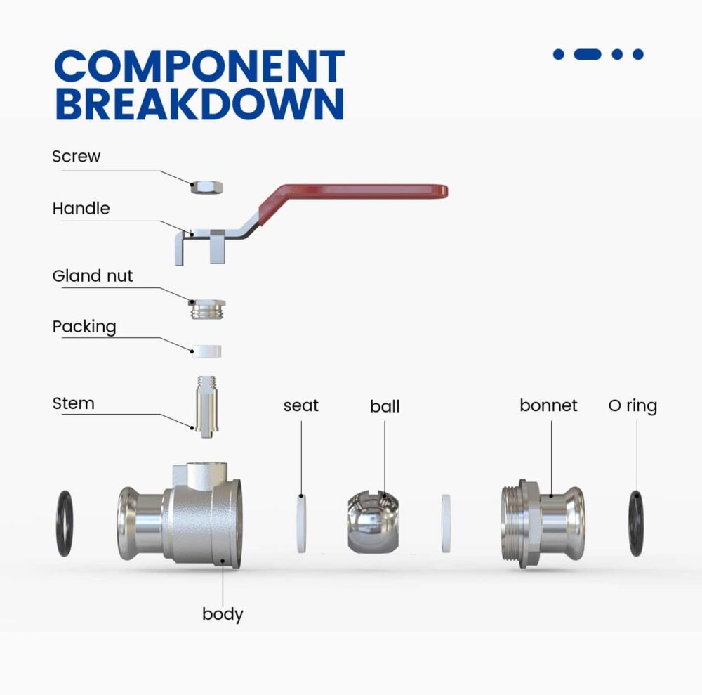 Component Breakdown