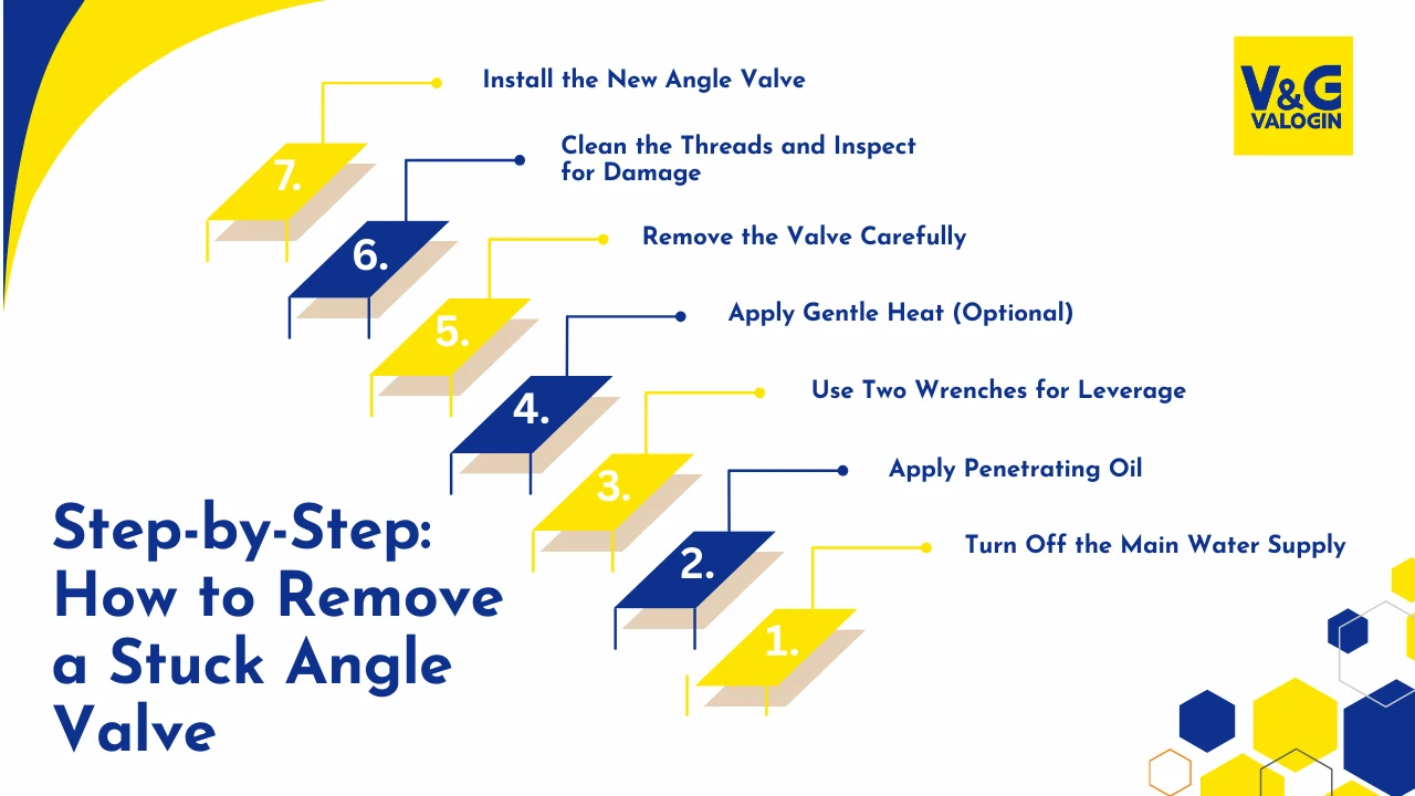 Step-by-Step: How to Remove a Stuck Angle Valve.
