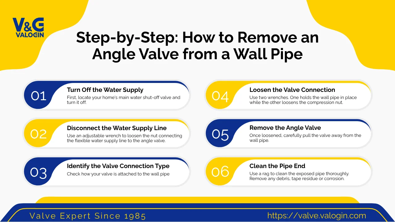 Step-by-Step: How to Remove an Angle Valve from a Wall Pipe