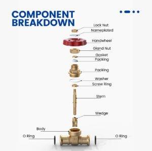 Component Breakdown
