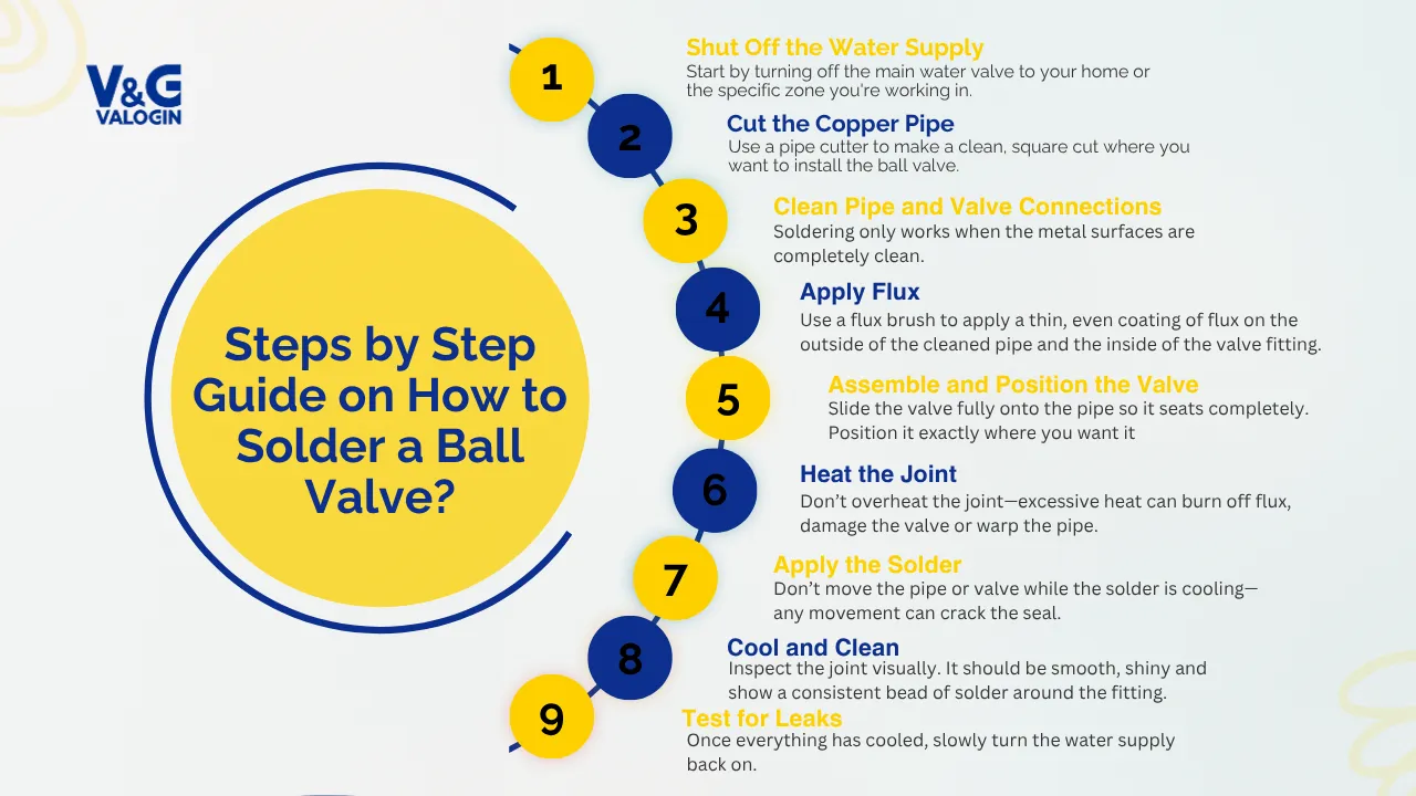 Steps by Step Guide on How to Solder a Ball Valve?