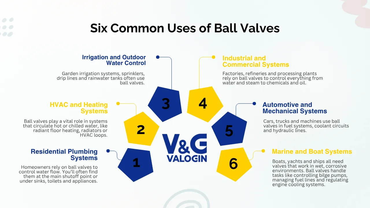 Common Uses of Ball Valves