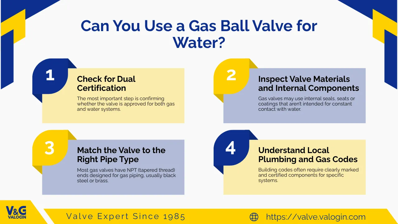 Can You Use a Gas Ball Valve for Water?