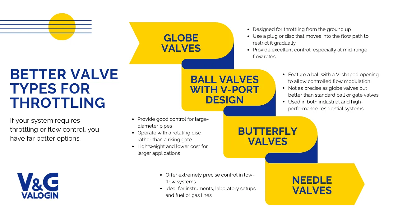 Better Valve Types for Throttling.
