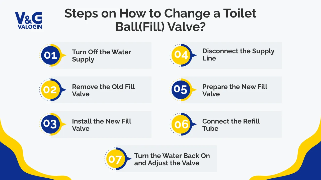 Steps on How to Change a Toilet Ball(Fill) Valve?