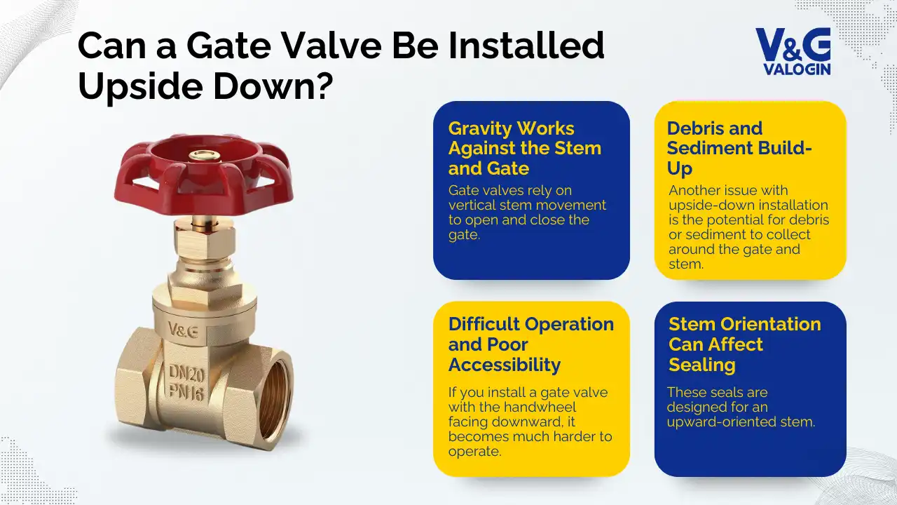 Can a Gate Valve Be Installed Upside Down?