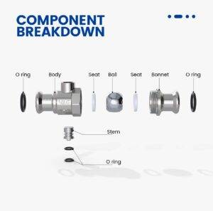 PressFit Isolation Valve valogin