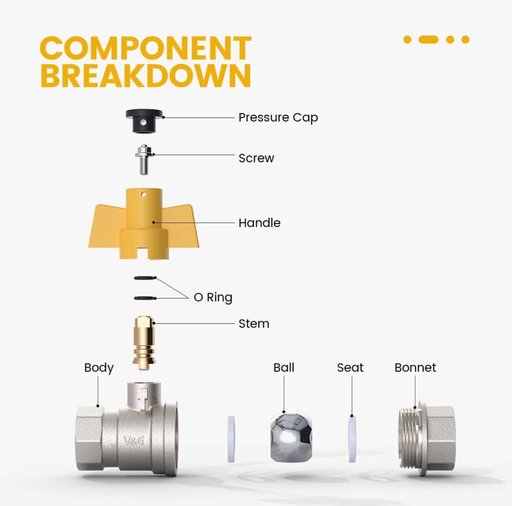 Component breakdown