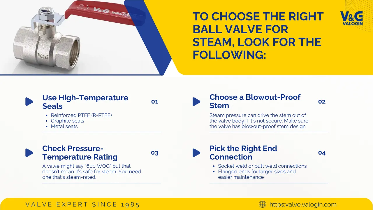 To choose the right Ball Valve for Steam, look for the following: