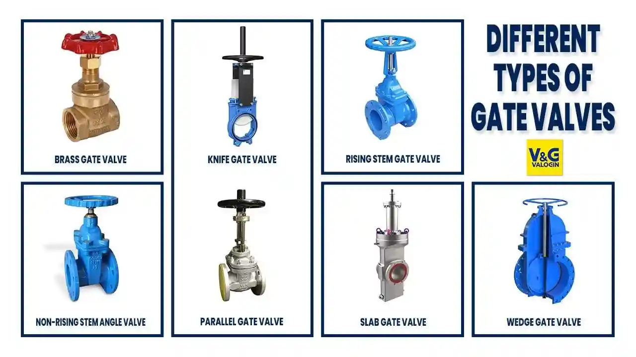 Different Types of Gate Valves