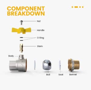 DVGW GAS BALL VALVE, FULL FLOW, FEMALE-MALE