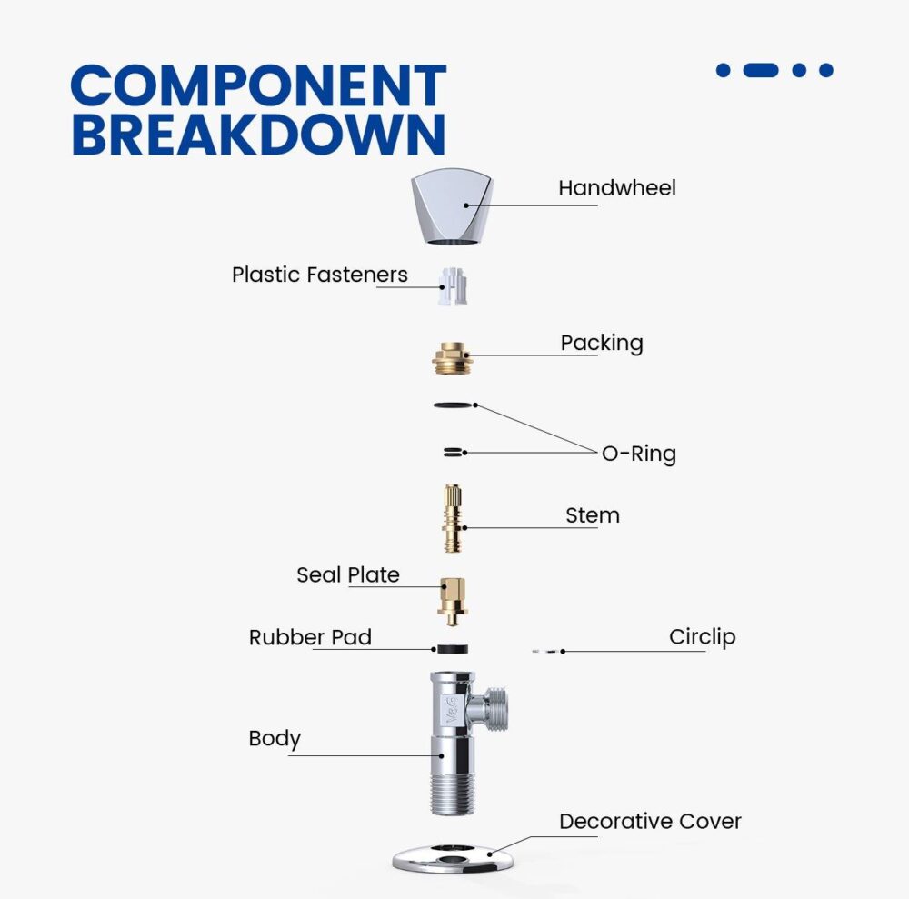 Component Breakdown