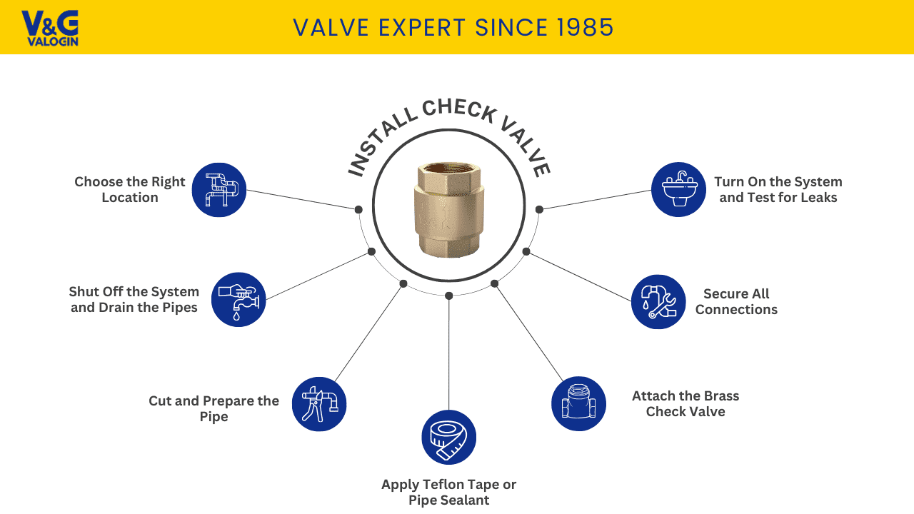 7 Steps of how to install a brass check valve.