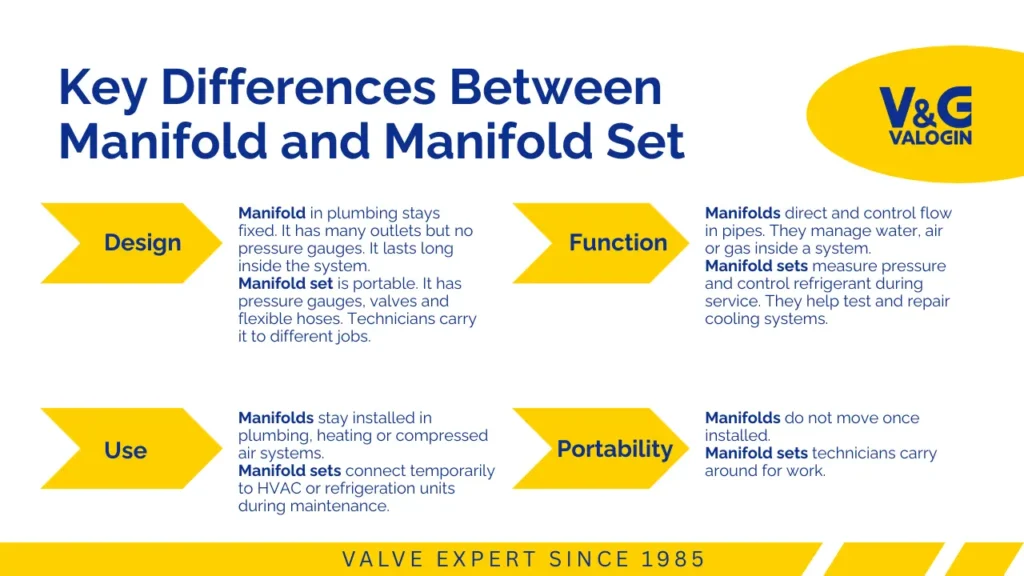 Key Differences Between Manifold and Manifold Set.